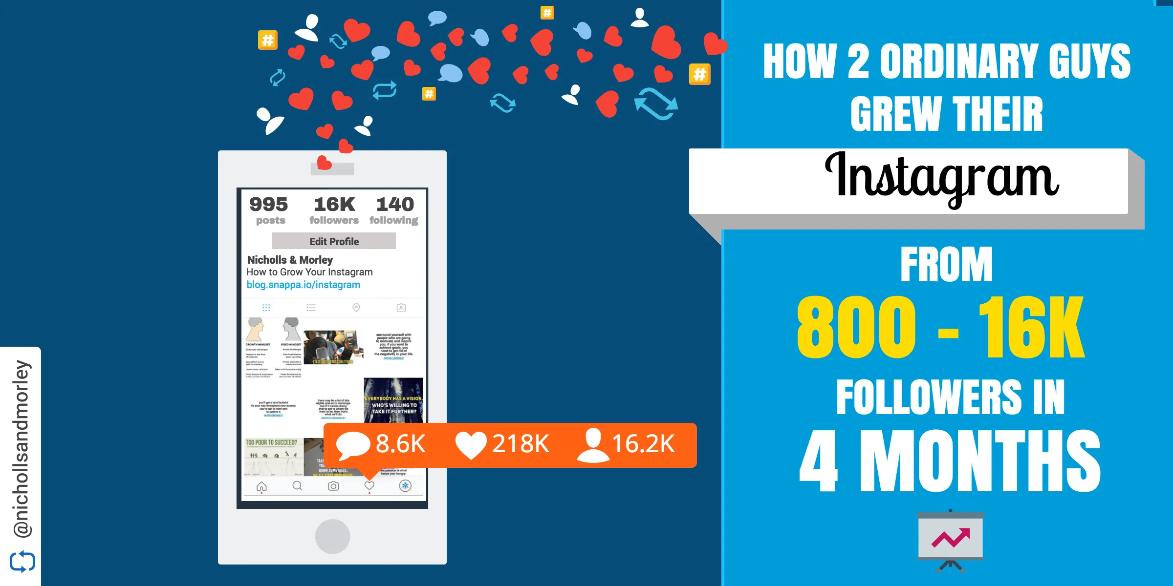 Featured image for How 2 Ordinary Guys Grew Their Instagram Following from 800 - 16K in 4 Months